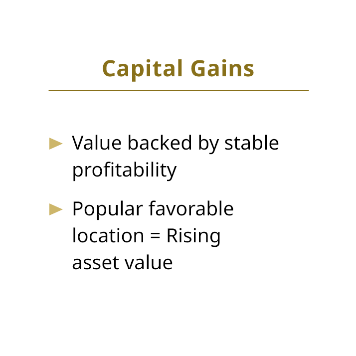 Capital Gains Value backed by stable profitability Popular favorable location = Rising asset value